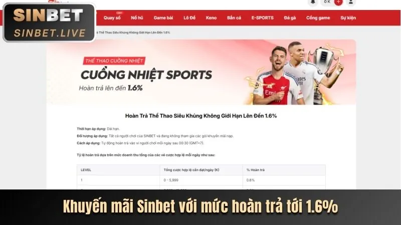 Sòng bạc trực tuyến Sinbet